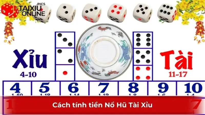 Cách tính tiền Nổ Hũ Tài Xỉu